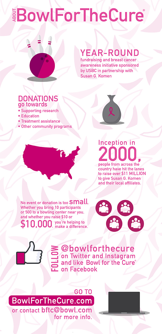 17_1056-About-BFTC-Updates-infographic