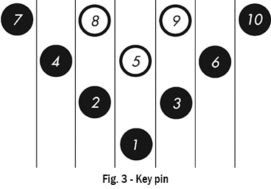Fig3-KeyPin