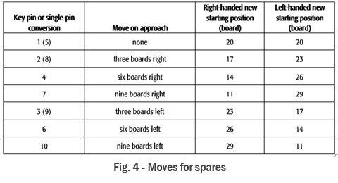 Fig4-MoveforSpares