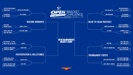 Second round underway in 2020 OC Bracket Challenge