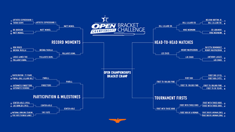 2020 NCAA Tournament Bracket: Vote to decide the people's champion!