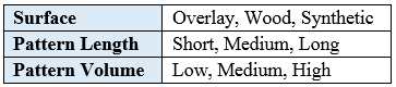 Multi-Pattern-Tournaments-3