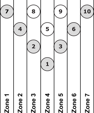 KeyPinDiagram